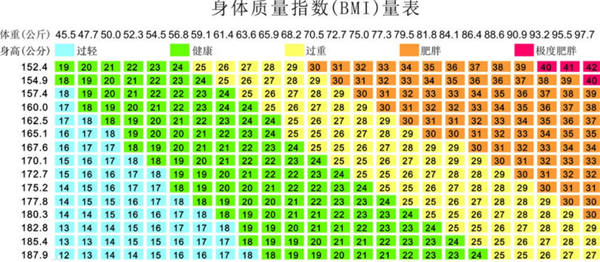 小肚子，游泳圈……怎样减掉肚腩，恢复小蛮腰身材？